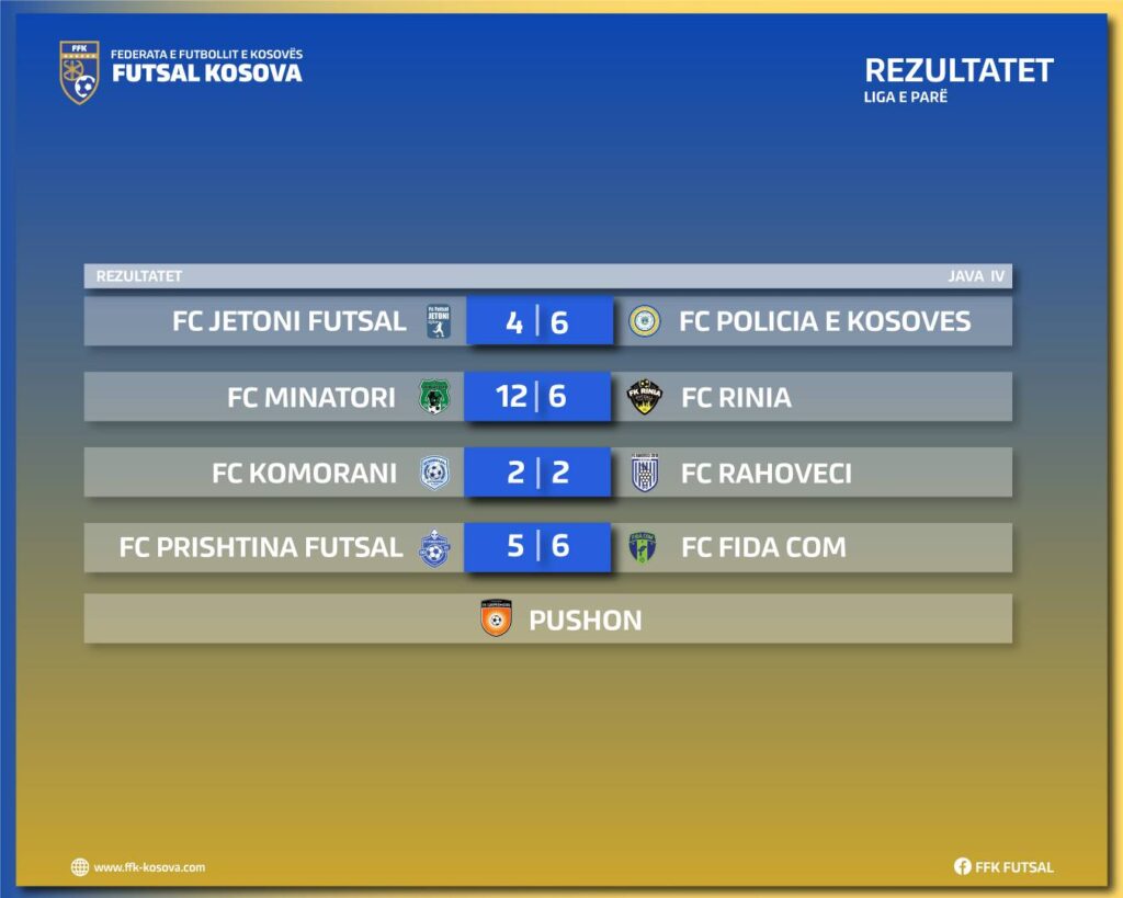𝐑𝐞𝐳𝐮𝐥𝐭𝐚𝐭𝐞𝐭 𝐝𝐡𝐞 𝐫𝐞𝐧𝐝𝐢𝐭𝐣𝐚 𝐩𝐚𝐬 𝐣𝐚𝐯𝐞̈𝐬 𝐬𝐞̈ 𝐤𝐚𝐭𝐞̈𝐫𝐭 𝐧𝐞̈ 𝐋𝐢𝐠𝐞̈𝐧 𝐞 𝐏𝐚𝐫𝐞̈