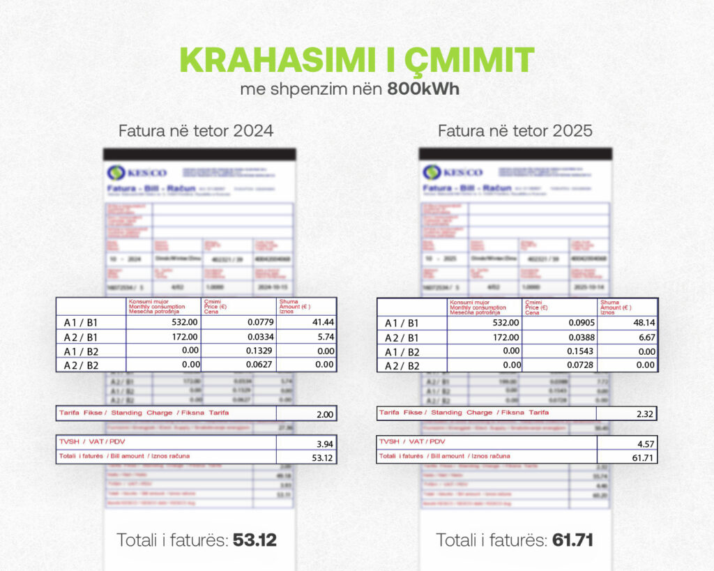 KESCO promovon kursimin e energjisë në prag të sezonit të ftohtë