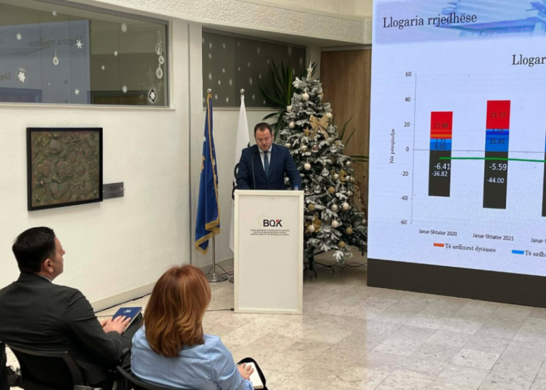 BQK parashikon rritje ekonomike 3.9% dhe inflacion rreth 3.8% për fund të vitit 2025