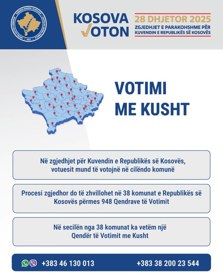 Zgjedhjet e 28 dhjetorit: Në çdo komunë, do të ketë vetëm një Qendër Votimi me kusht