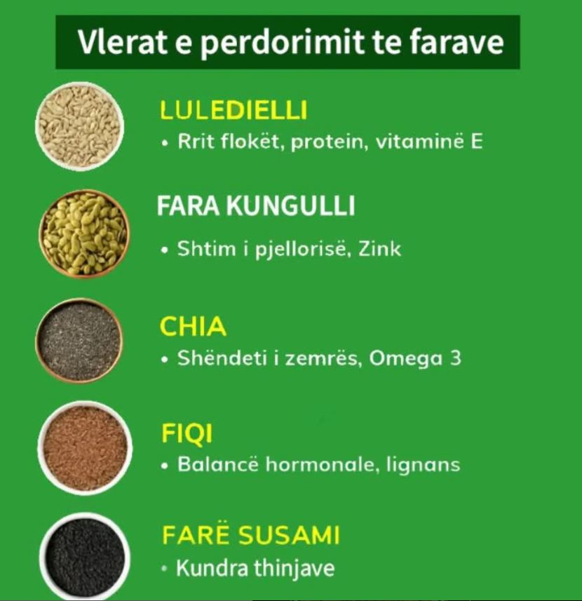 Vlerat e përdorimit të farave