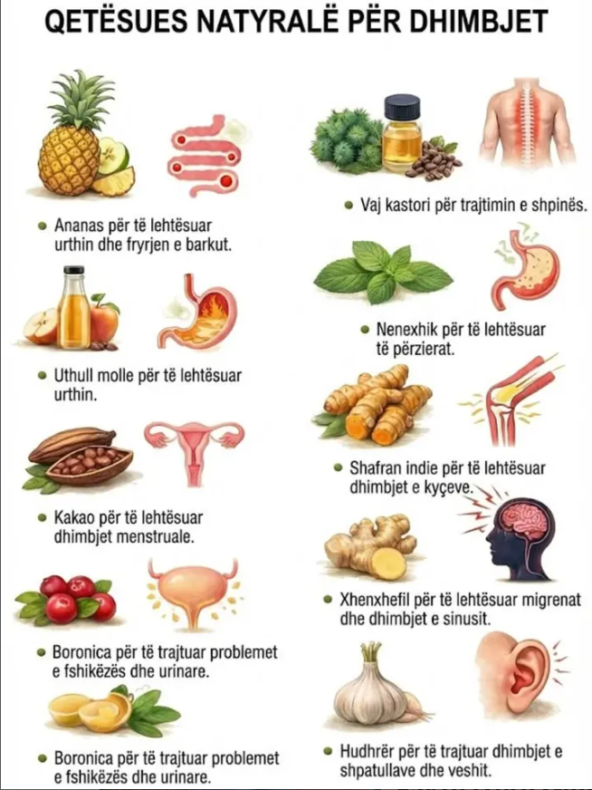 Mënyra natyrale për lehtësimin e dhimbjeve dhe sikleteve të përditshme