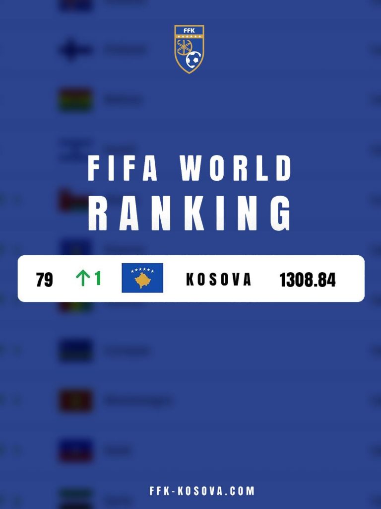 Kosova ngjitet në pozitën e 79-të në ranglistën e FIFA-s
