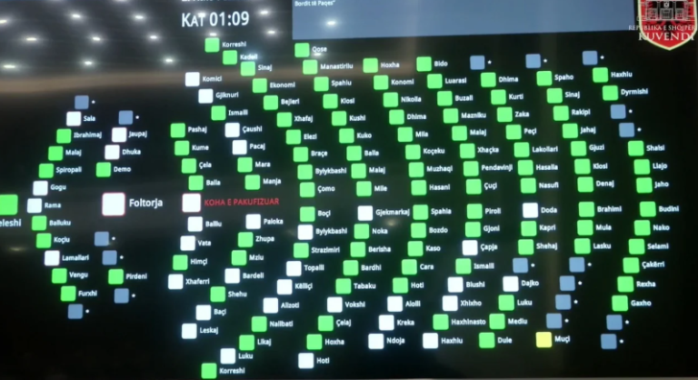 Shqipëria pjesë e Bordit të Paqes, Kuvendi ratifikon marrëveshjen