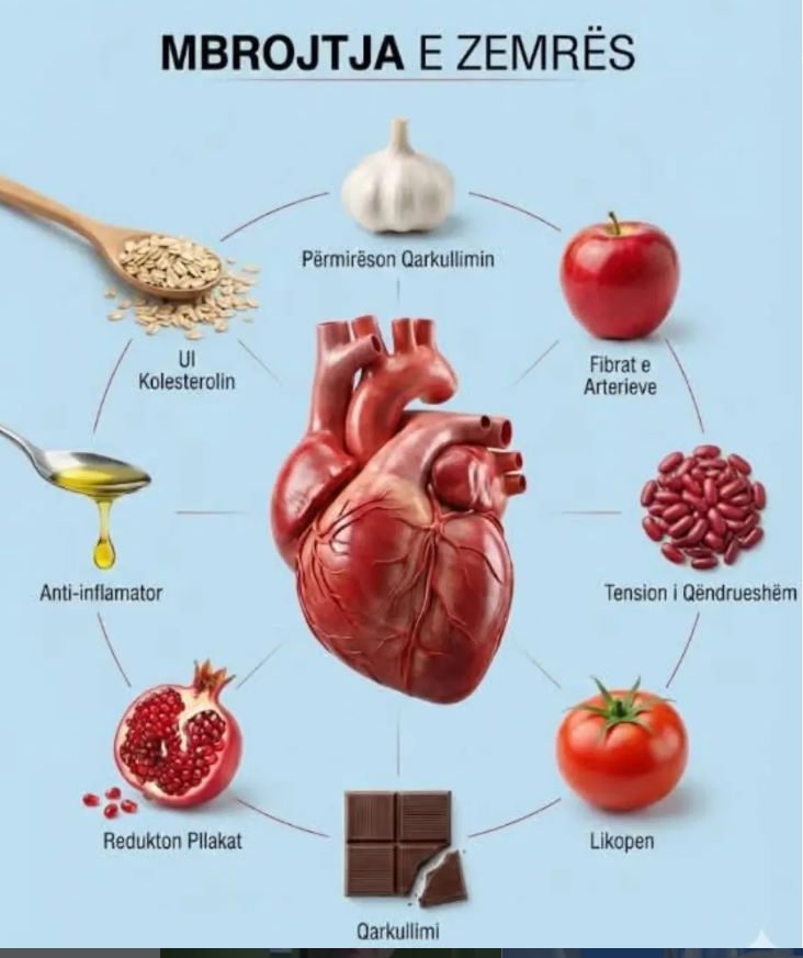 ❤️🥗 Ushqimet që Mbrojnë Zemrën dhe Shëndetin Kardiovaskular