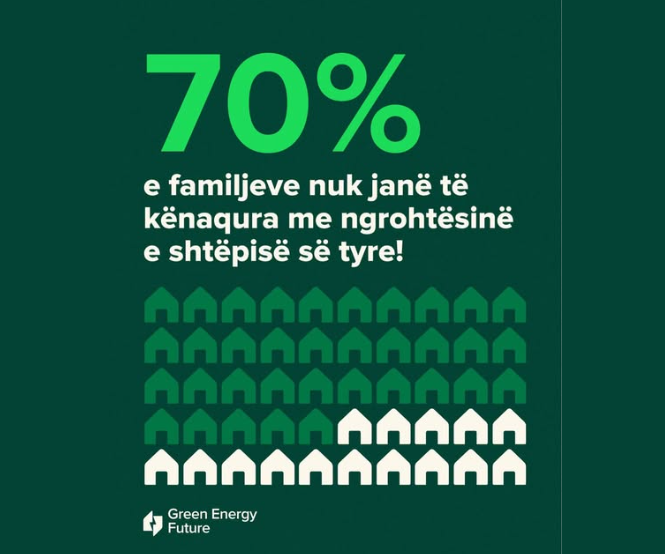 Kryeqyteti i bashkohet fushatës për rritjen e efiçiencës së energjisë