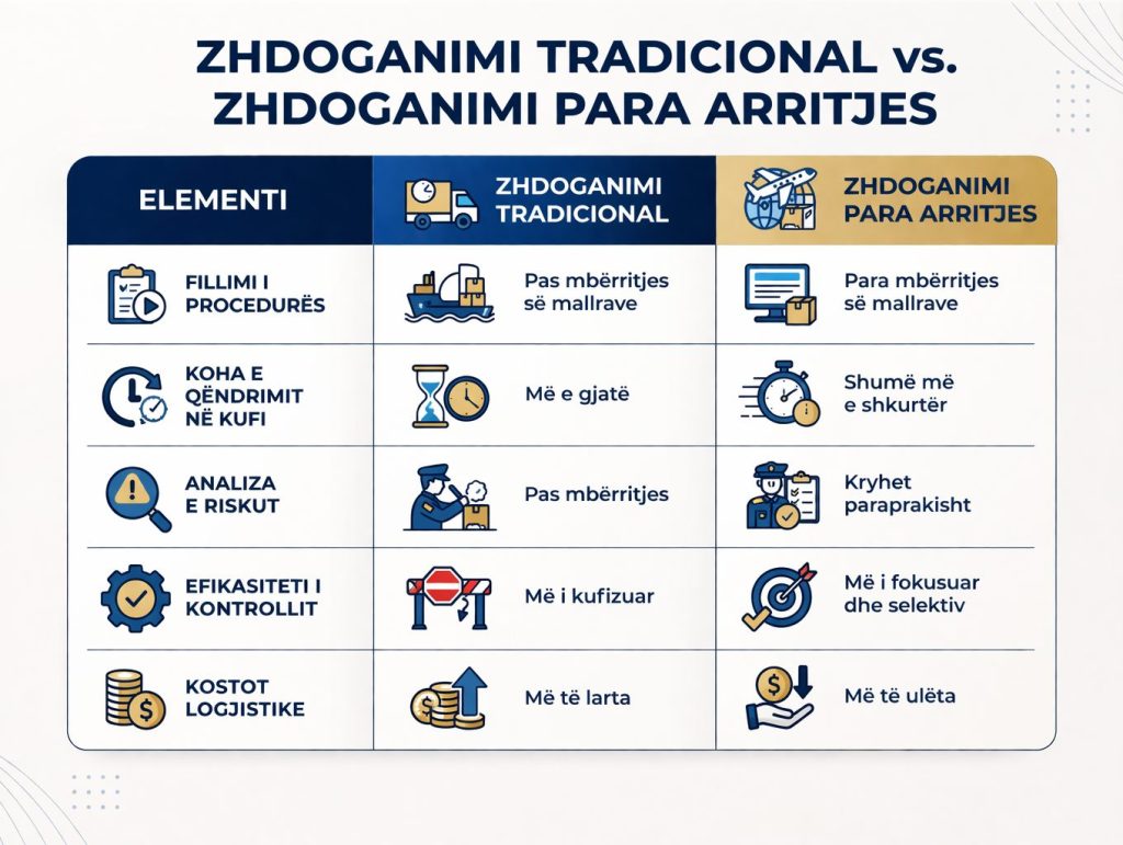Zhdoganimi para arritjes po transformon mënyrën se si bizneset operojnë në tregtinë ndërkombëtare 🚛📦