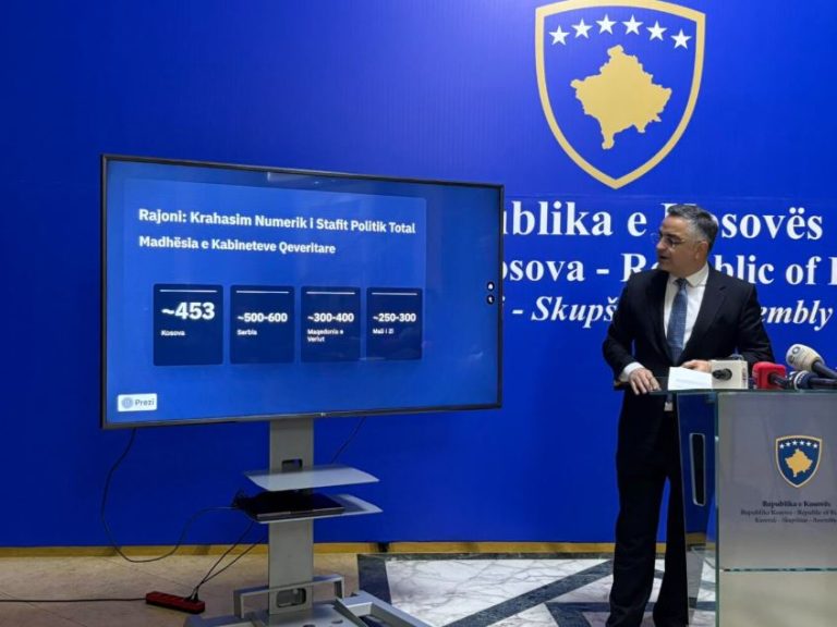 Tahiri: Qeveria ka 453 të emëruar politikisht, një nga kabinetet më të mëdha në rajon