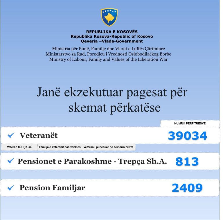 Ekzekutohen pagesat për veteranët dhe disa skema pensionale
