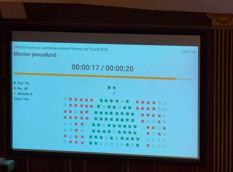 Nuk kalon shmangia e afateve për buxhetin 2026