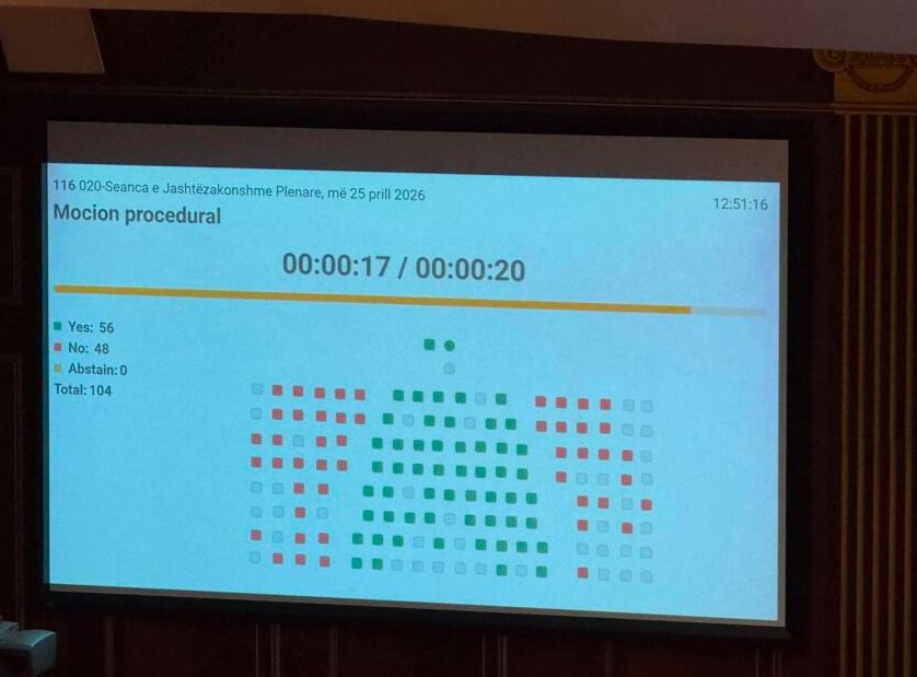 Nuk kalon shmangia e afateve për buxhetin 2026
