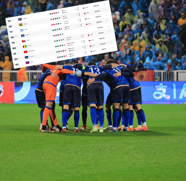 Kosova arrin renditjen më të lartë historike në FIFA