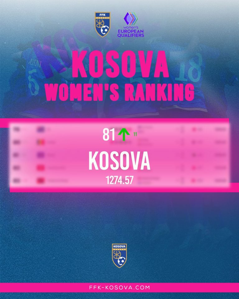 Kombëtarja e Kosovës për vajza ngjitet në renditjen e FIFA-s