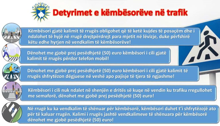 Policia në Gjilan shqipton 1,795 gjoba në trafik brenda një jave