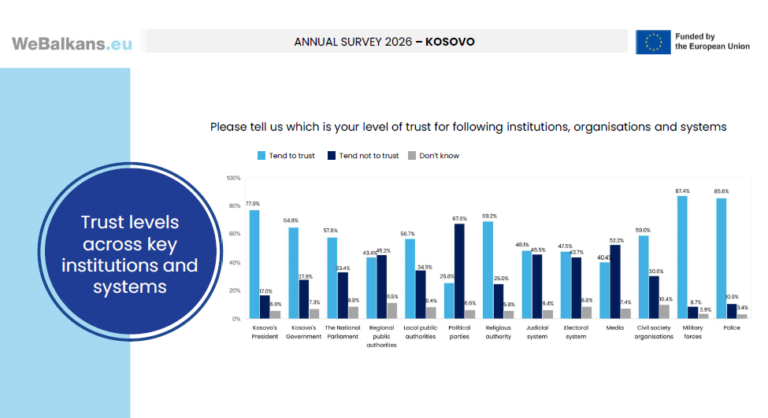 WEBALKANS Survey