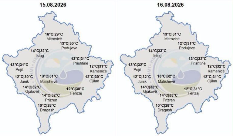 Parashikimi i motit për vikendin – 15 & 16 gusht 2026